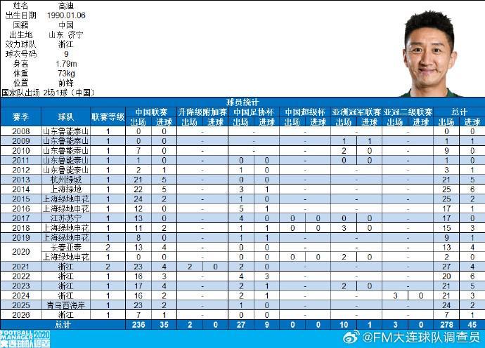 竞彩足球中奖查询-高迪社媒谈中超200场里程碑：寥寥数字，却已是半生征途